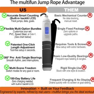 Multifun Smart Digital Jump Rope with Counter Review