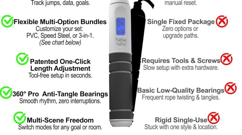 Multifun Smart Digital Jump Rope with Counter Review