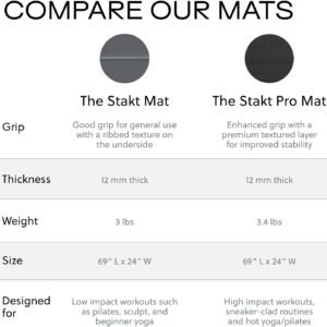 Stakt Foldable Yoga Mat Pro - Non Slip 2 in 1 Fitness Exercise Mat